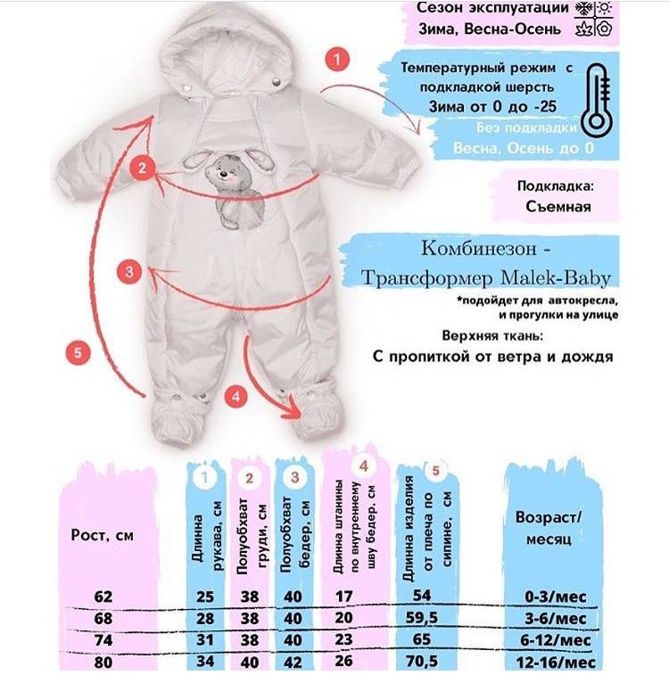 Особенности выбора  детских зимних комбинезонов для ребенка 1 года | детские товары