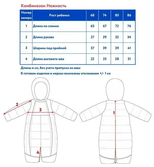 Размеры одежды новорожденного ребенка