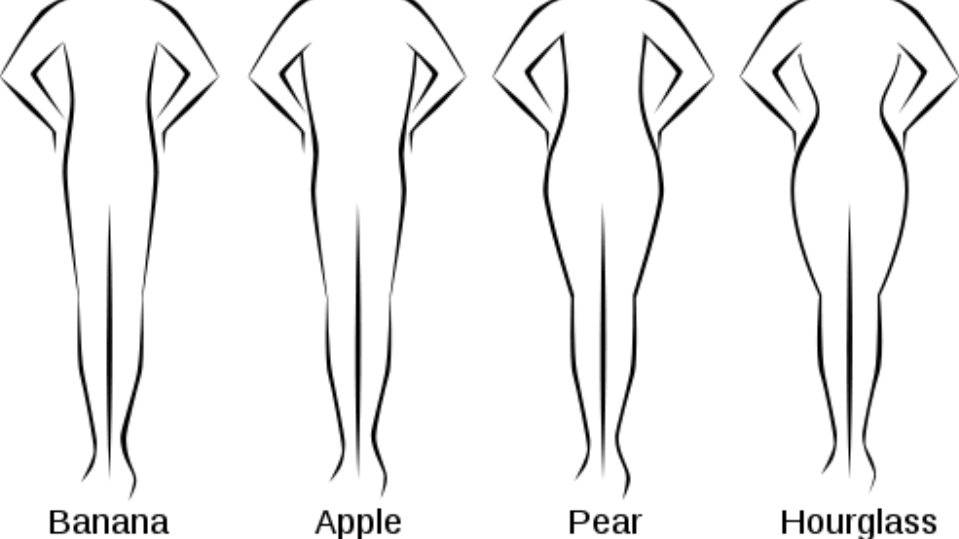 Как определить тип фигуры: треугольник, песочные часы или яблоко