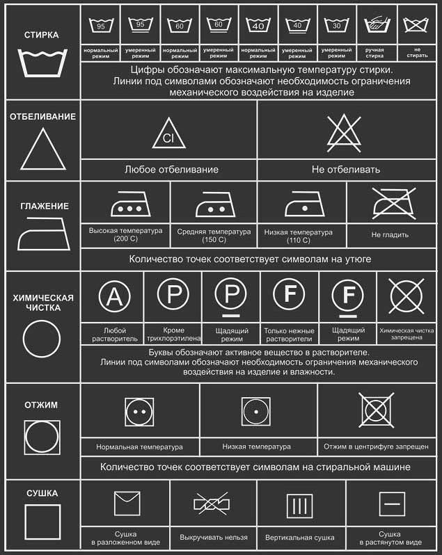 Тайные значки на ярлыках одежды и их расшифровка