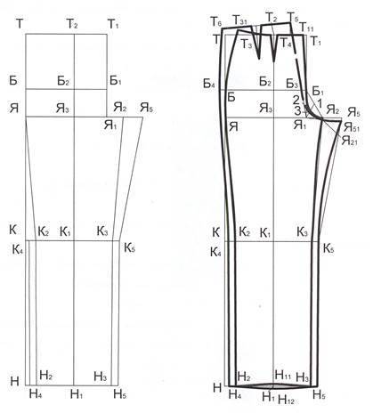 Пошаговое построение выкройки женских брюк