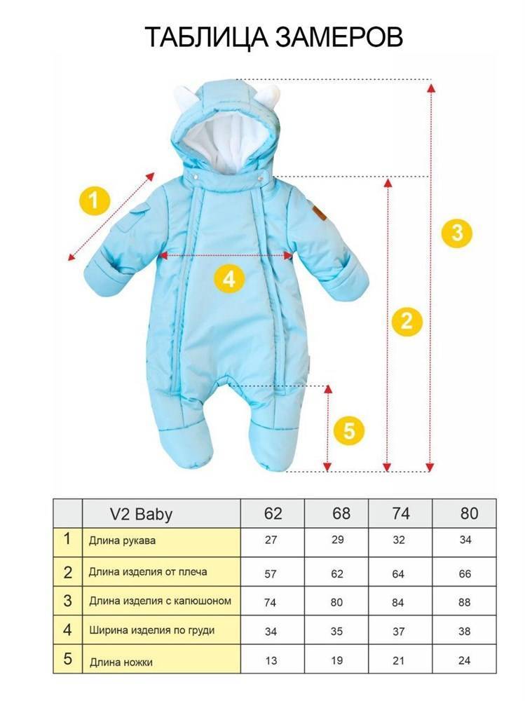 Как определить размер одежды новорожденного ребенка