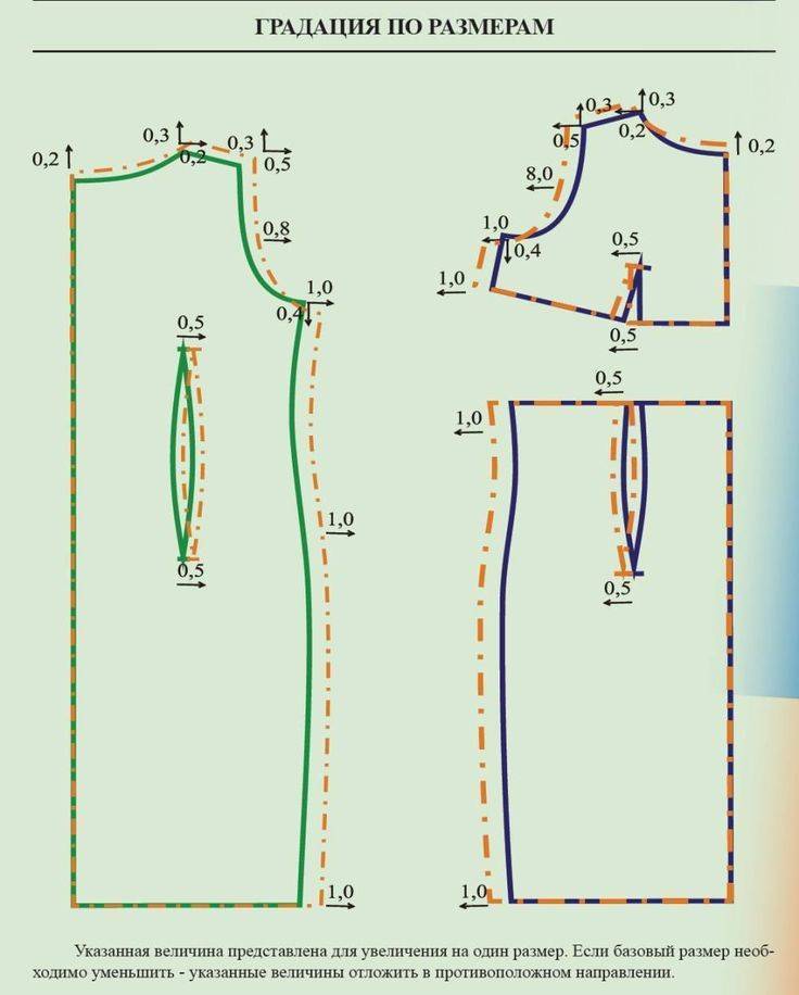 Выкройки для платья