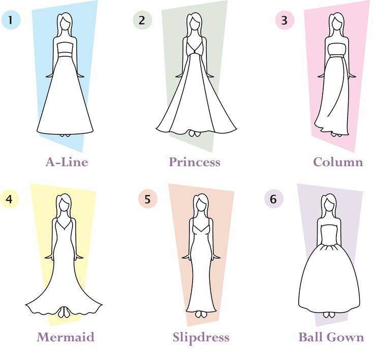 Фасоны свадебных платьев – новинки и модные идеи