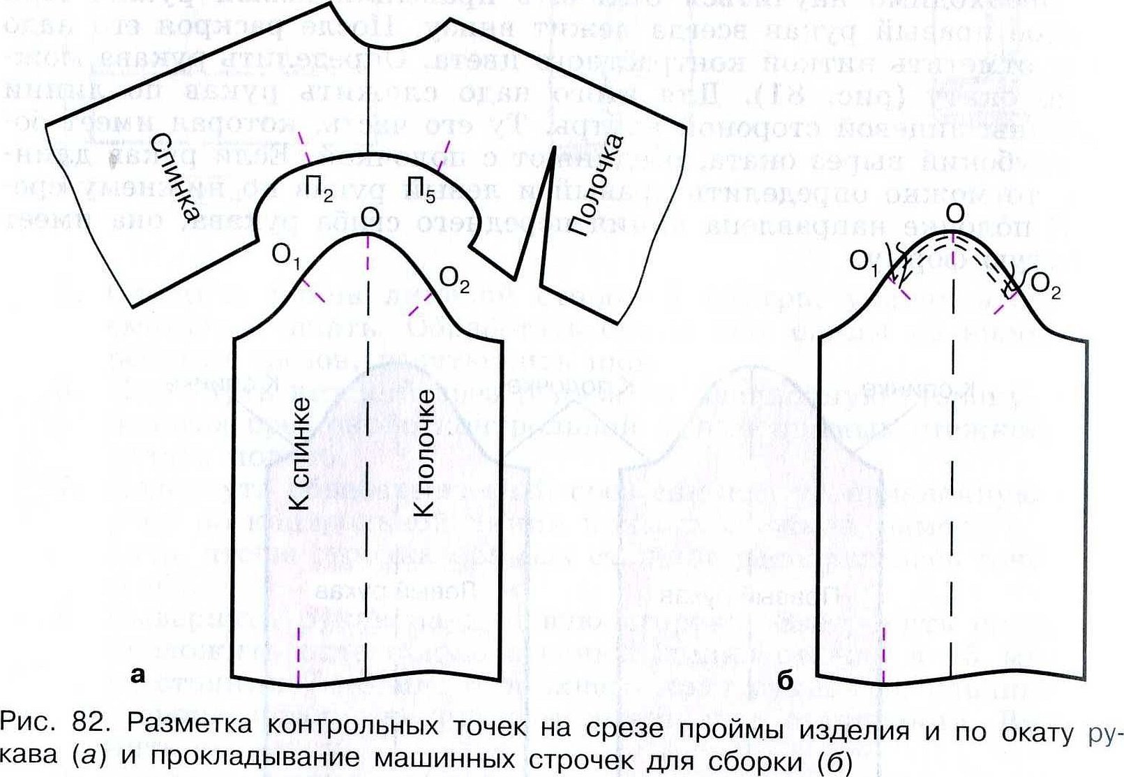 Втачивание рукава схема