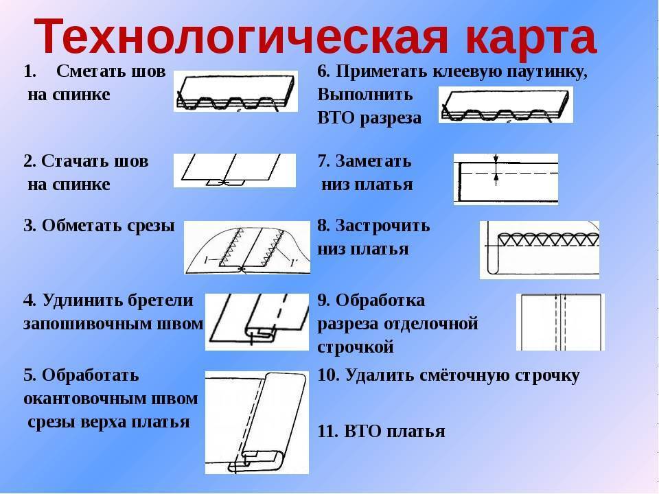 Технологическая карта швейного изделия