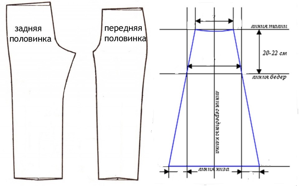 Инструкция начинающему по пошиву юбки из брюк