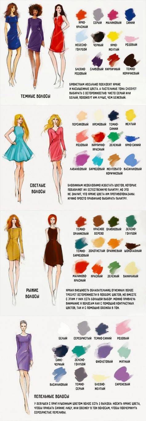 Как подобрать цвет одежды под тон кожи