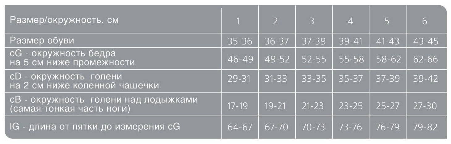 Размеры женских колготок — таблица, калькулятор подбора, правильный выбор