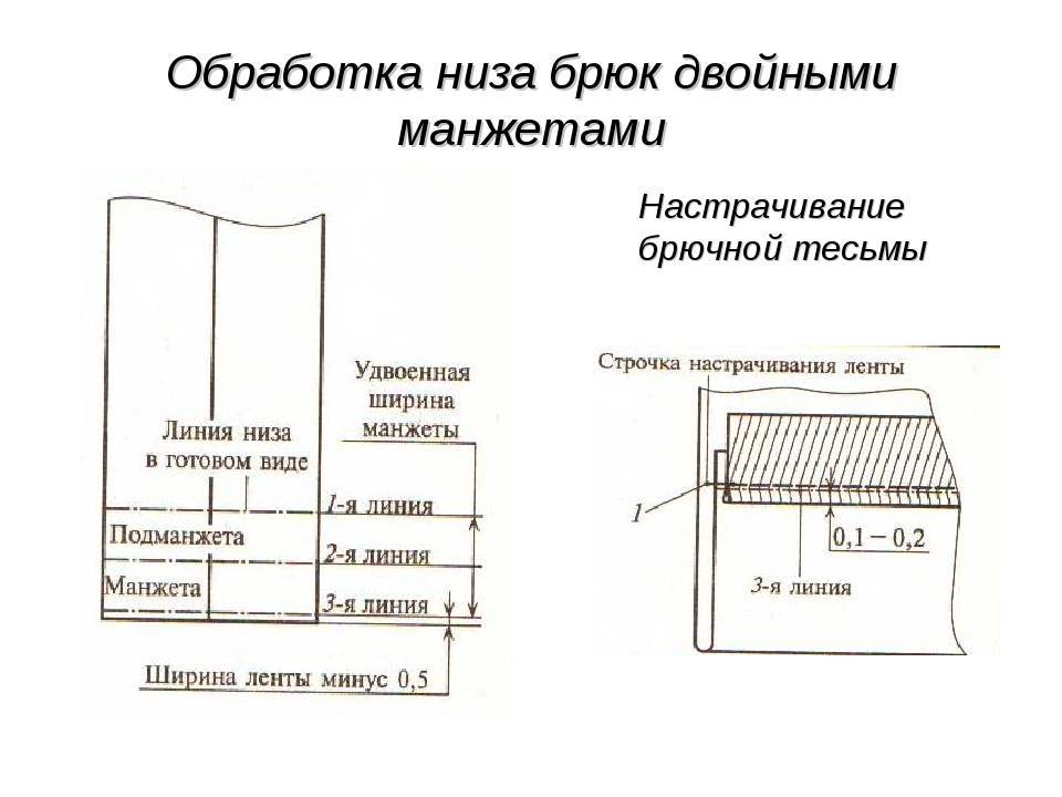 Технологическая карта пошива шорт