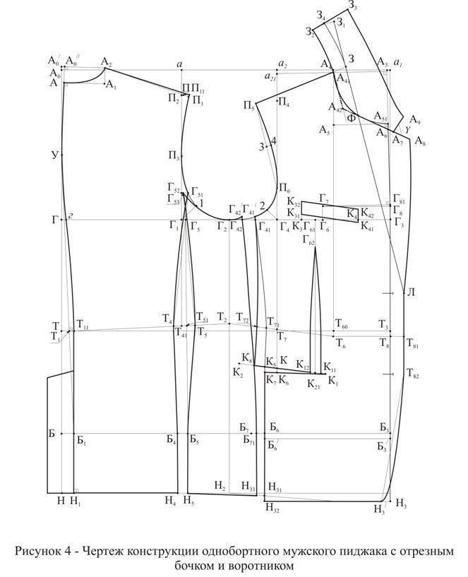 Пиджак бойфренда. инструкция по пошиву и печати выкроек