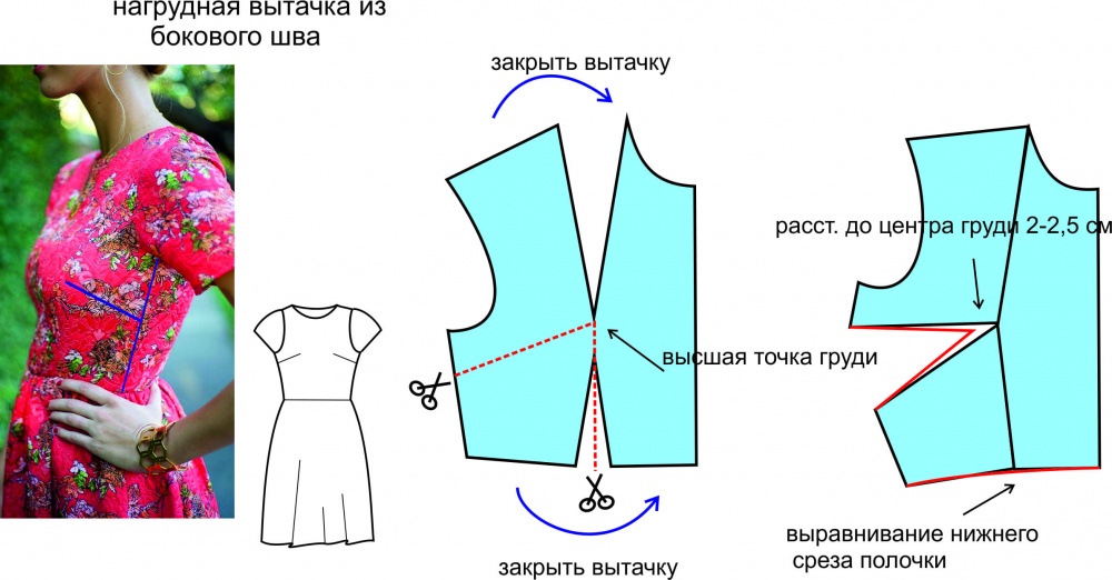 Как нарисовать вытачки