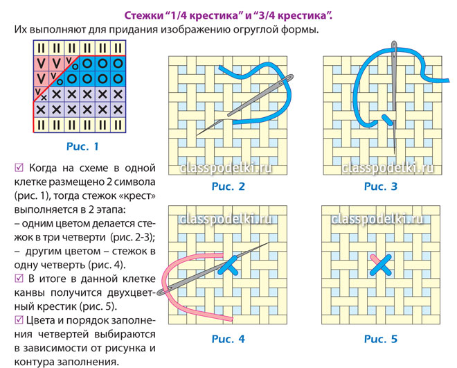 Схема вышивки крестом обозначения