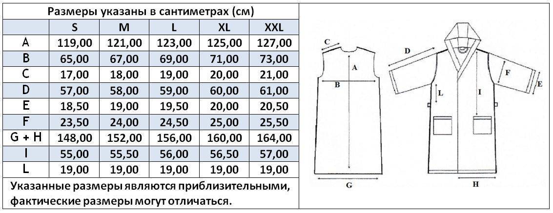 Как выбрать мужской халат: таблица размеров и советы по выбору