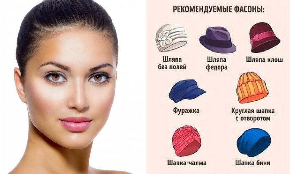Как подобрать шапку по форме лица и не только: примеры