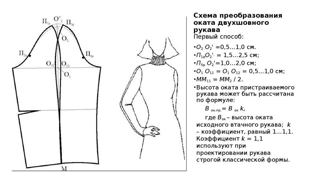 Выкройка рукава с локтевой вытачкой | выкройки одежды на pokroyka.ru
