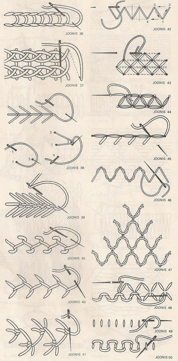 Простые украшающие швы для вышивания: стебельчатый, тамбурный и другие