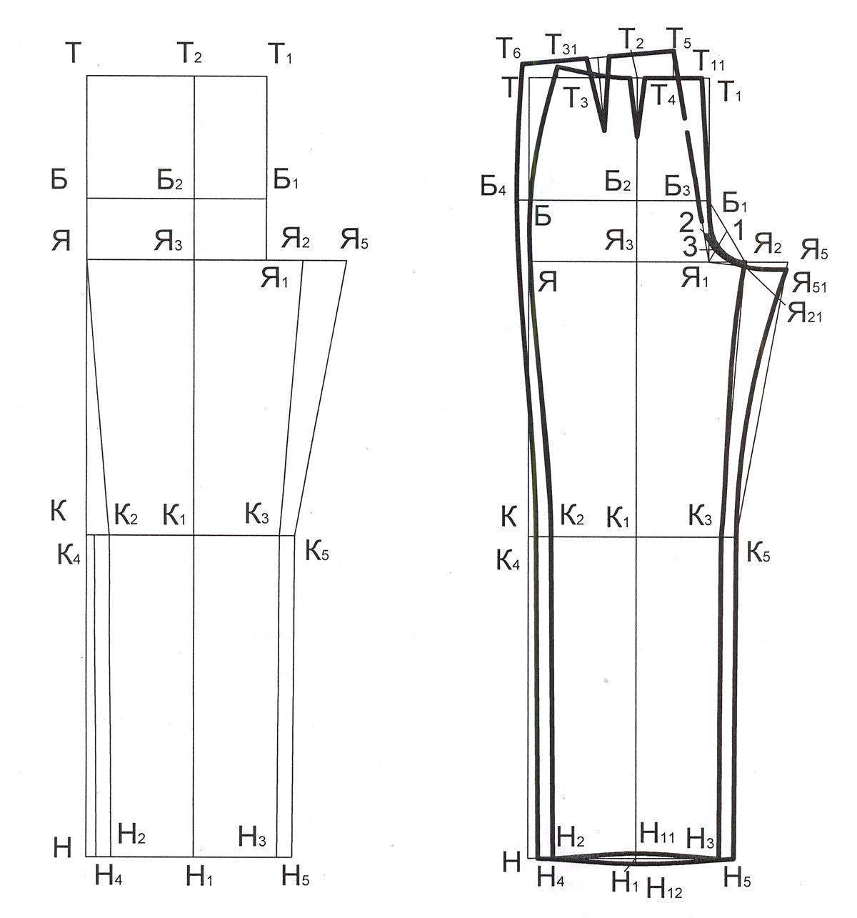 Выкройка узких женских брюк: пошаговое построение выкройки женских брюк, зауженных книзу
