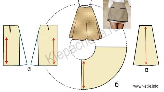 Как пошить юбку-трапецию на резинке своими руками: мастер-класс с выкройкой