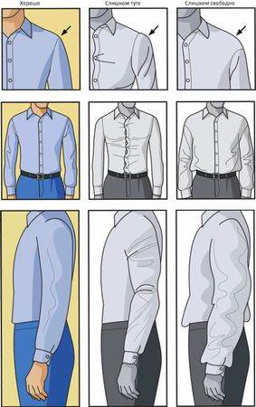 Правильная длина рукава мужской одежды