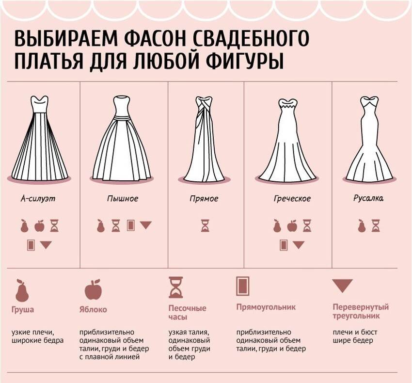 Прямые платья 2019-2020: фото модных фасонов - вечерние, свадебные, на выпускной, летние