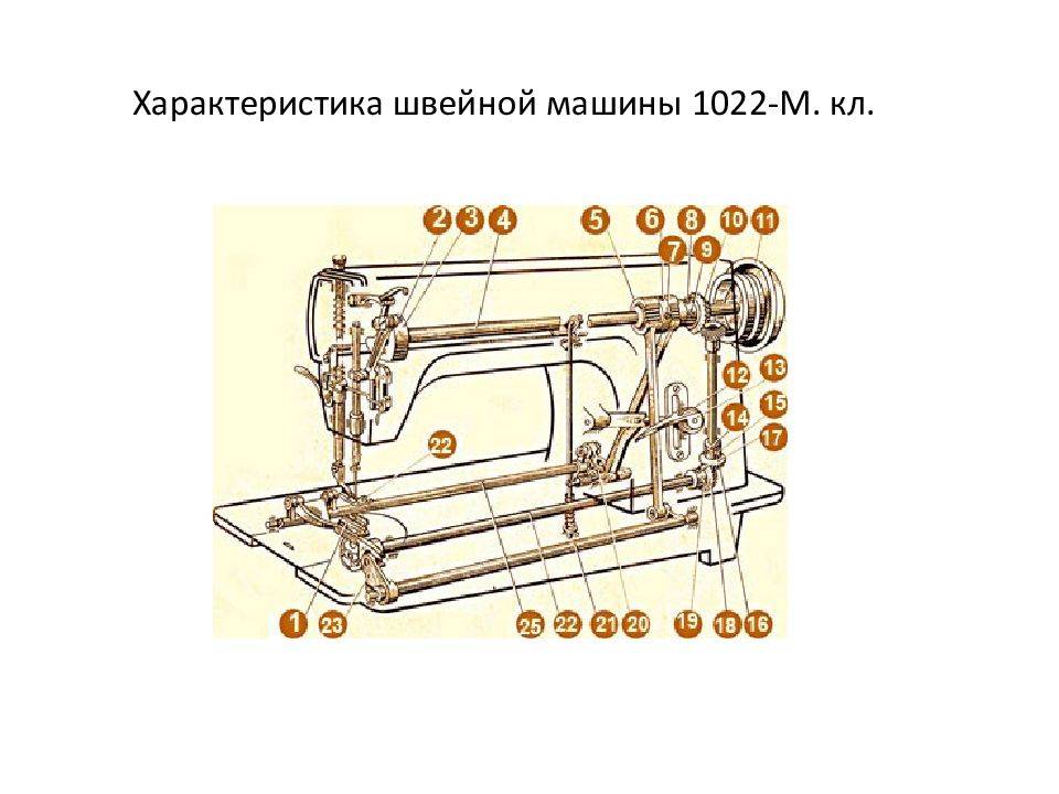 Подробные характеристики швейных машин класса 1022м