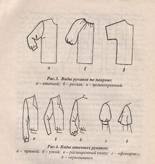 Какие бывают рукава на одежде?