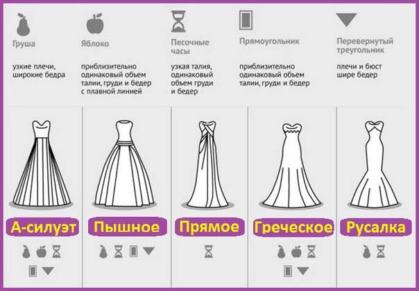 Размеры свадебных платьев: замеры по госту, российские, европейские, американские и азиатские таблицы соответствия с рекомендациями