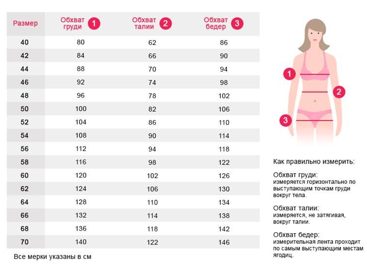 Размерная таблица женской одежды