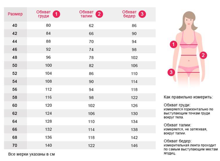 Разница между размерами одежды в сантиметрах. Размерная таблица женской груди. Размерная сетка 42 44 46. Таблица размеров женской одежды. Таблица размеров одежды для женщин.