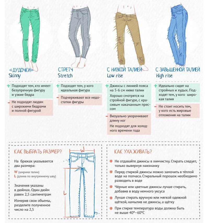 Правильная длина женских брюк (70 фото): по этикету, какой должны быть, как измерить длину, как подобрать, модные тенденции 2021