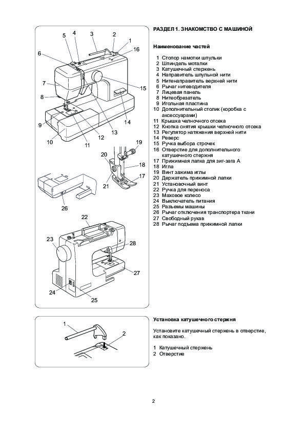 Janome схема смазки