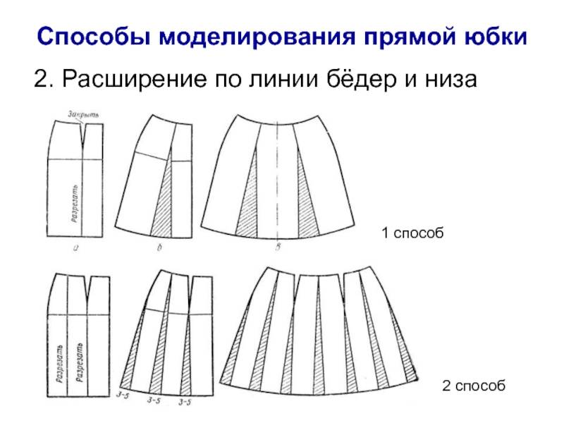 Моделирование юбки на основе модели прямого силуэта