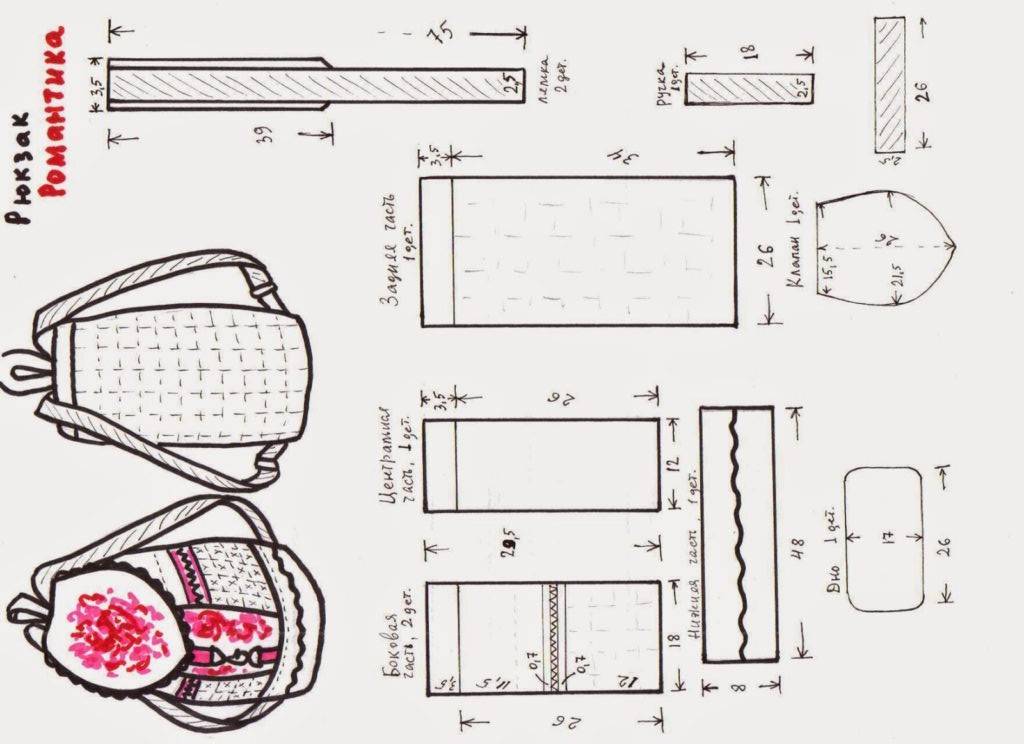 Выкройки рюкзаков из джинса