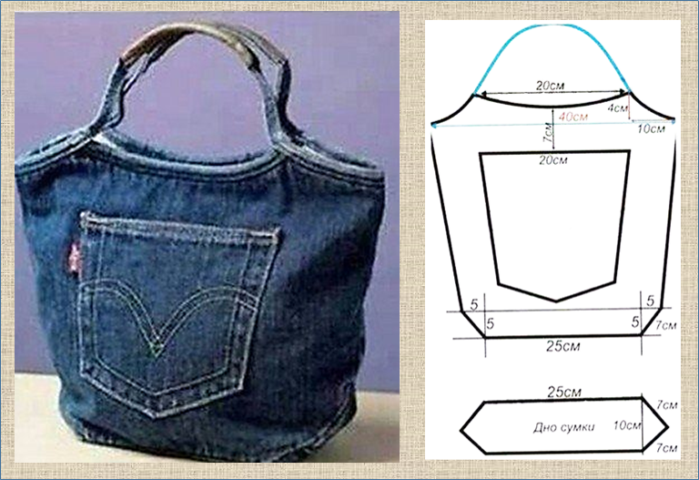 Как сшить сумку из старых джинсов или джинсовой ткани своими руками