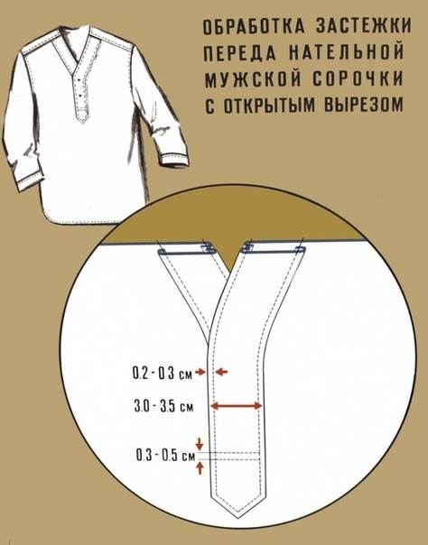 Технологический процесс изготовления мужской сорочки