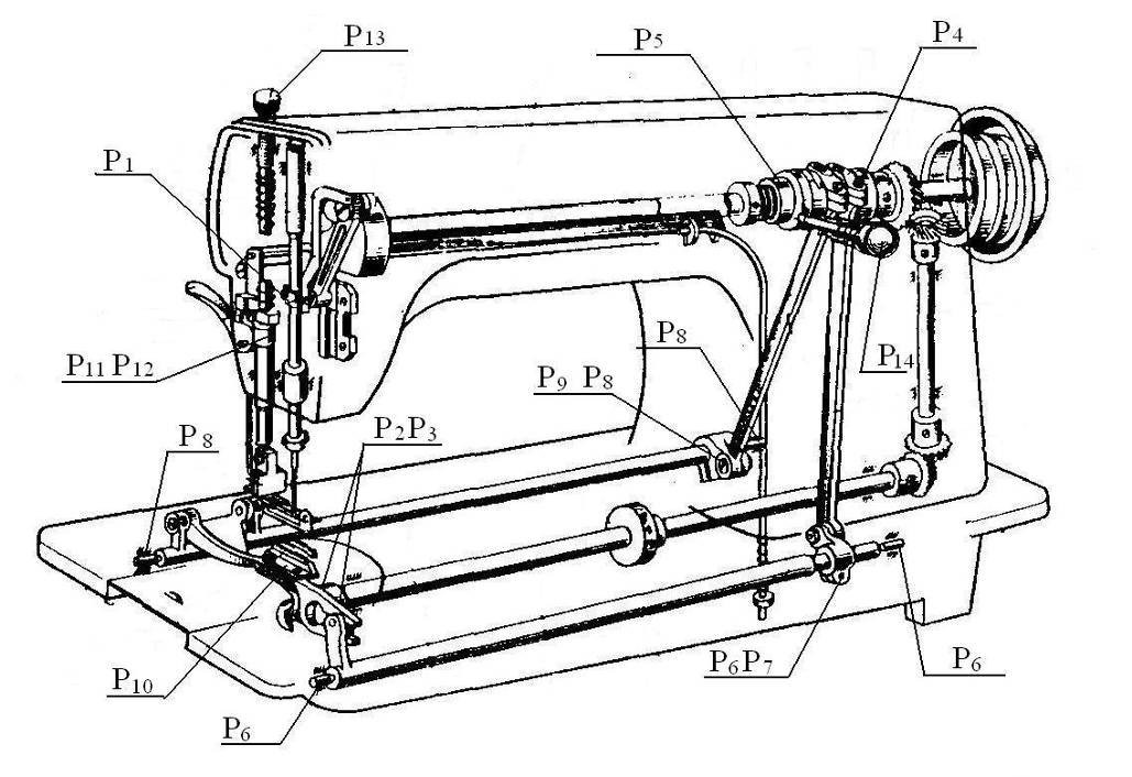 1022м — одноигольная промышленная швейная машина