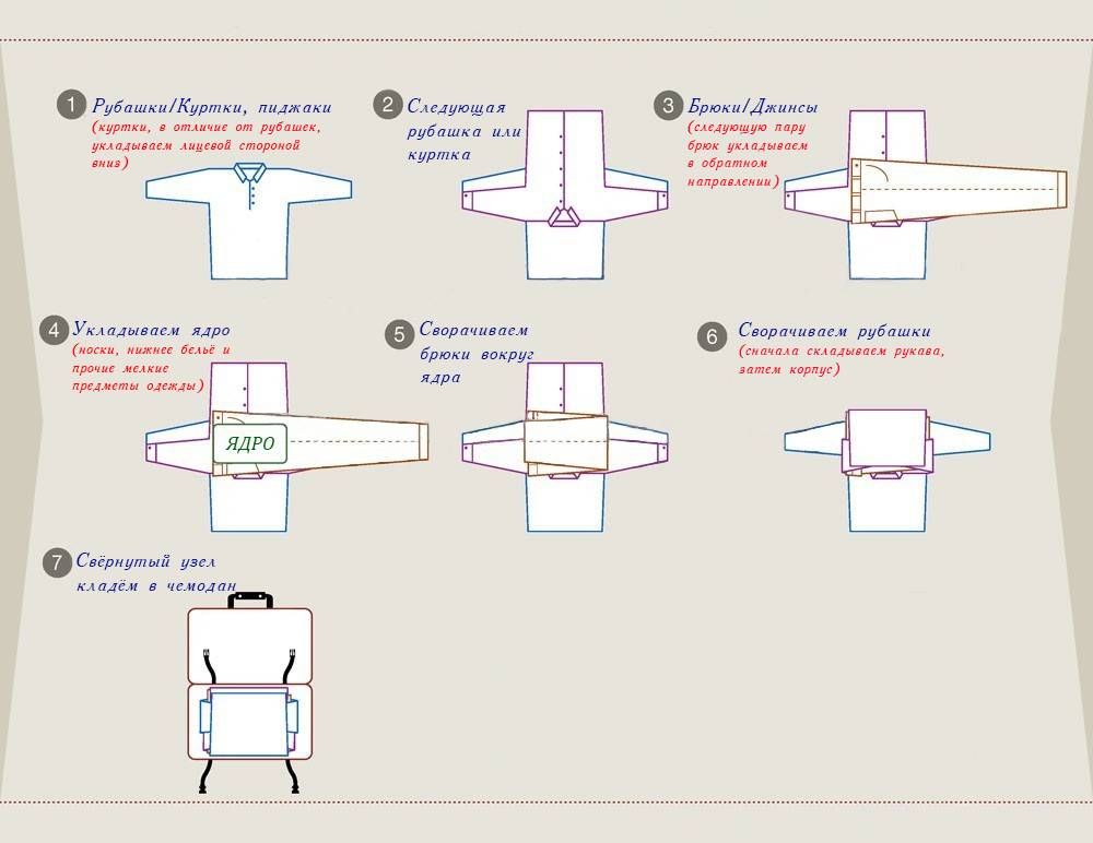 Как погладить рубашку - wikihow