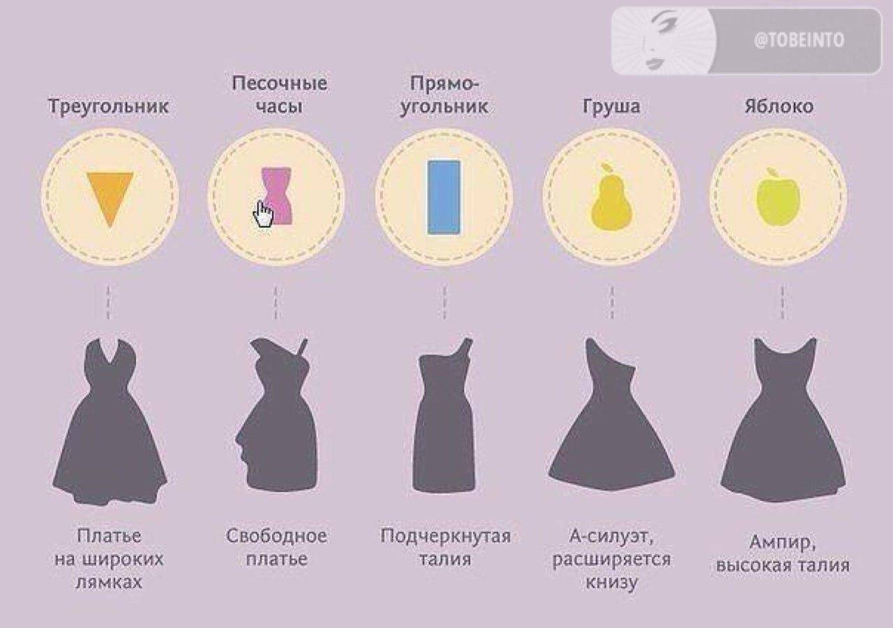 Как понять, какой стиль одежды подходит? - psychbook.ru