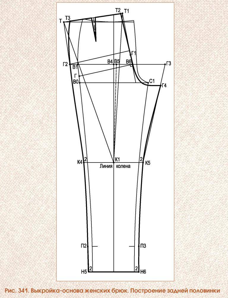 Выкройка женских брюк | покройка-уроки кроя и шитья