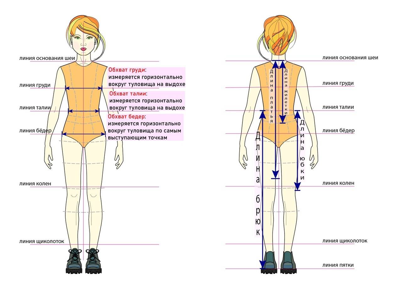 Схема снятия мерок с ребенка
