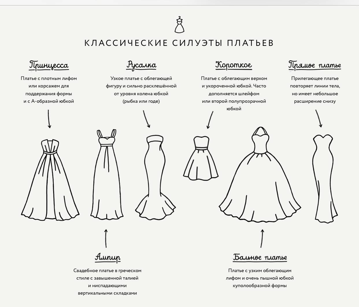 10 основных стилей свадебных платьев