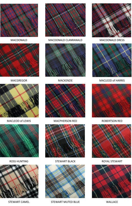 История возникновения шотландской юбки, актуальность в наши дни