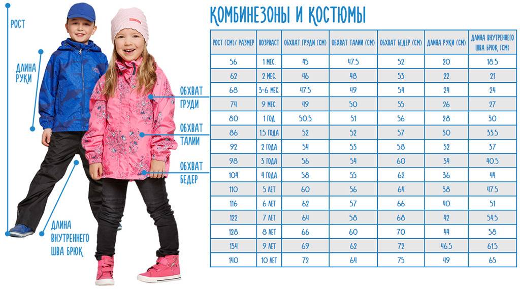 Как выбрать материал детской куртки на осень ???? детские куртки на осень ???? дети ???? другое