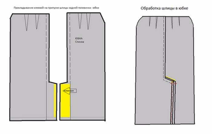 Шлица. обработка шлицы на юбке пошагово
