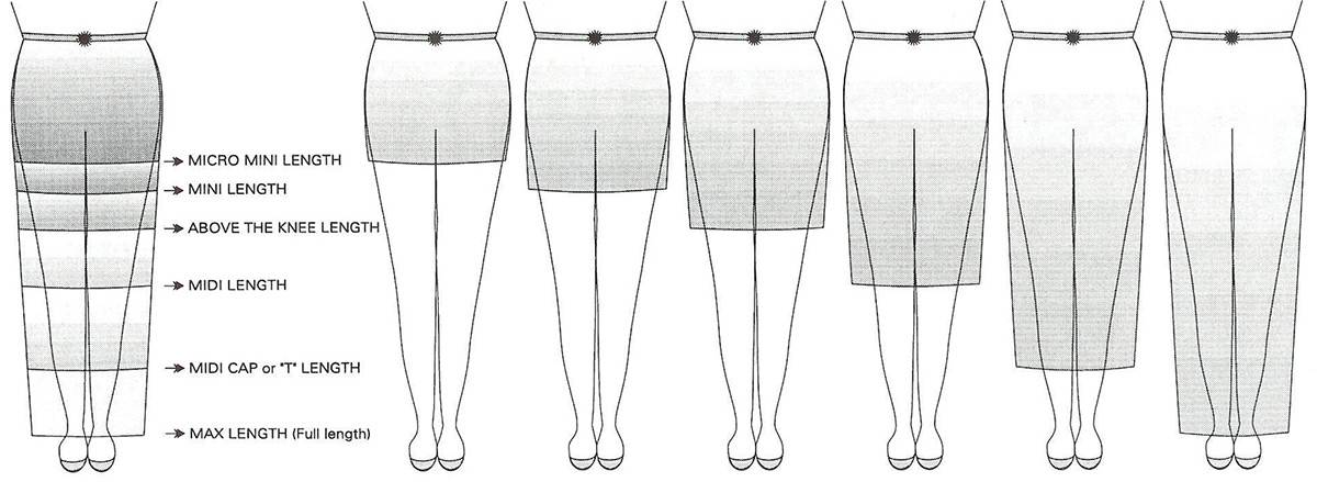 Размер юбки: расшифровка маркировки разных стран