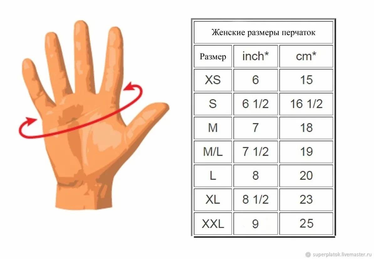 Как определить размер перчаток у женщин, мужчин и детей - таблица
