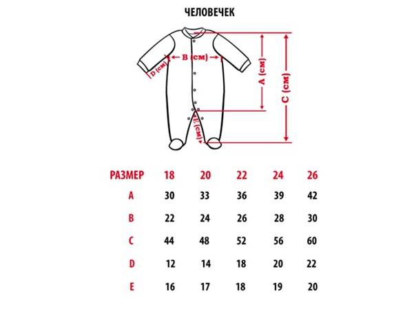 Как выбрать нужный размер одежды для новорожденных: таблицы по месяцам до года