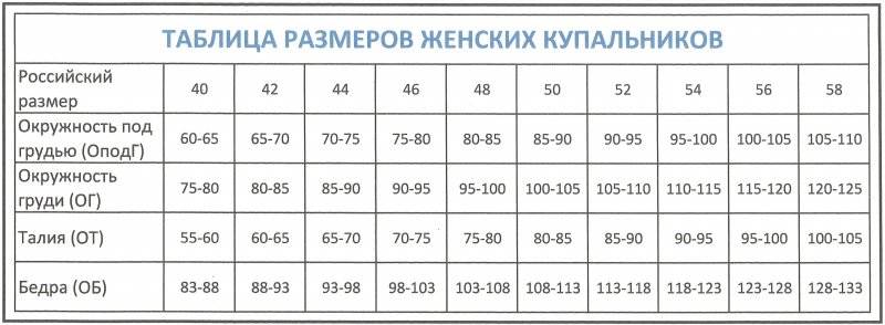 Размеры детских купальников, таблица от 0 до 13 лет.