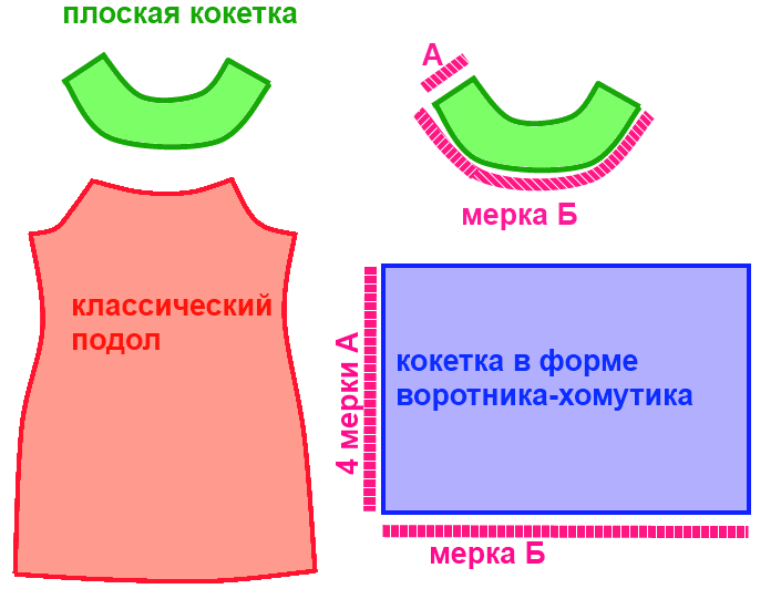 Прямое платье с кокеткой